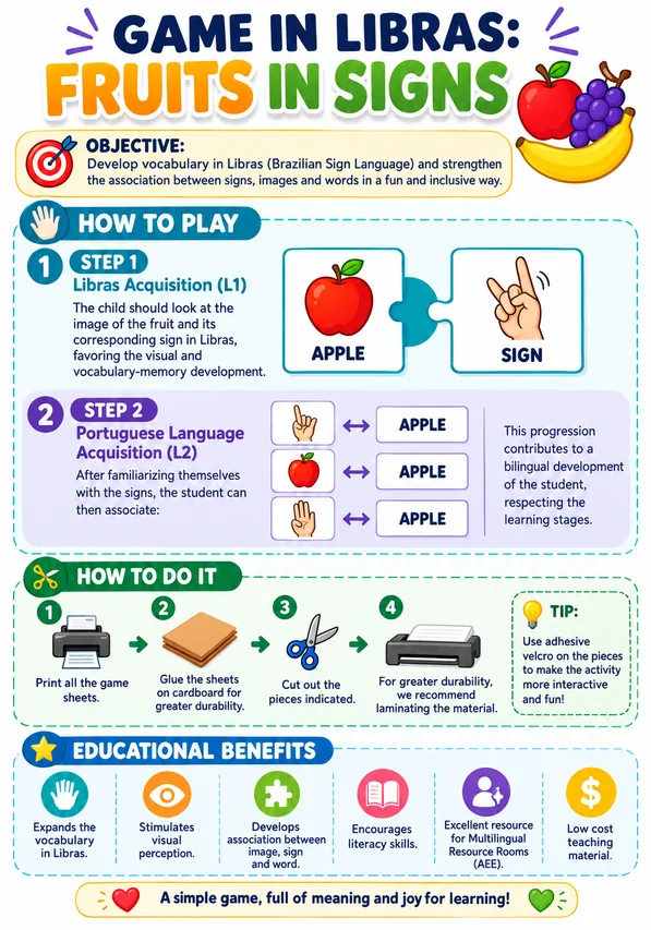 Example of the Sign Language Fruit Matching game